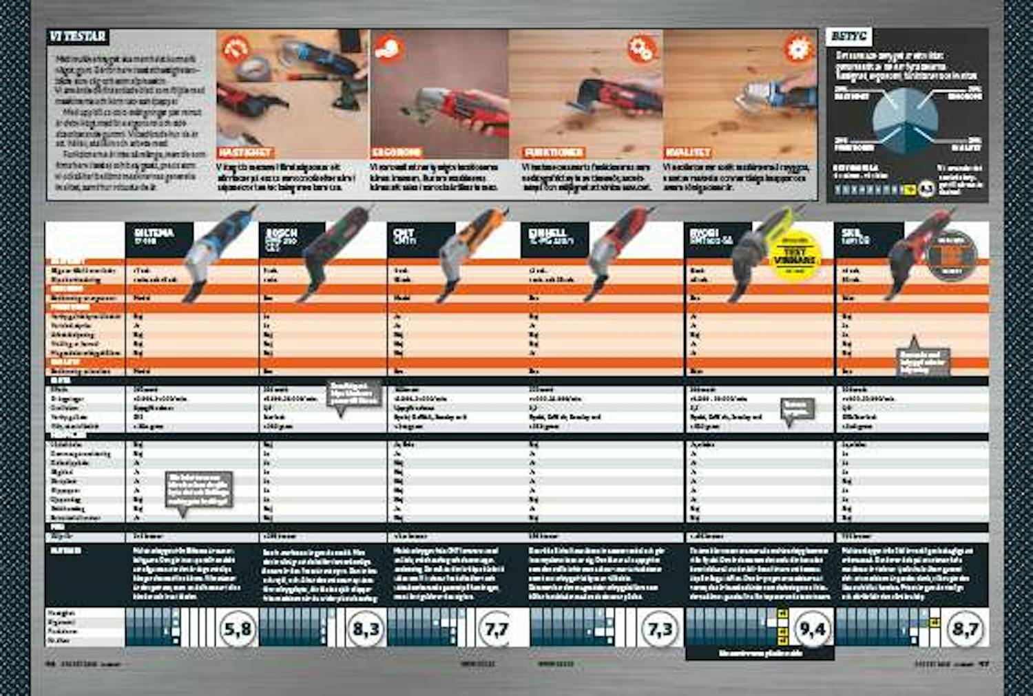 Test multiverktyg med sladd Test multiverktyg med sladd